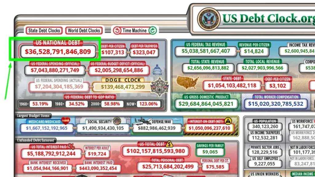 Image of US Debt